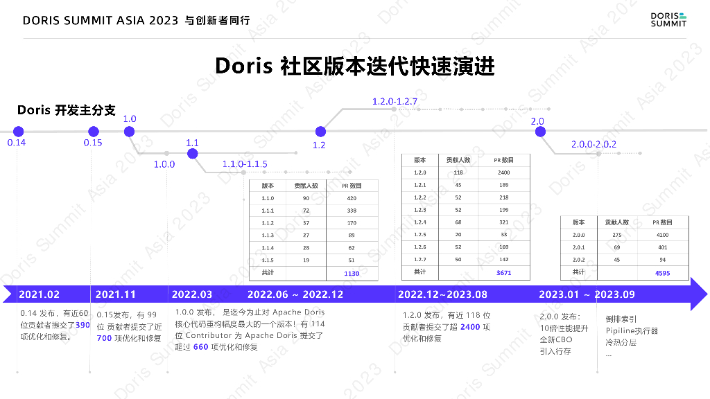 李德：腾讯云TCHouseD 开源共建与商业化成功之路_第8页