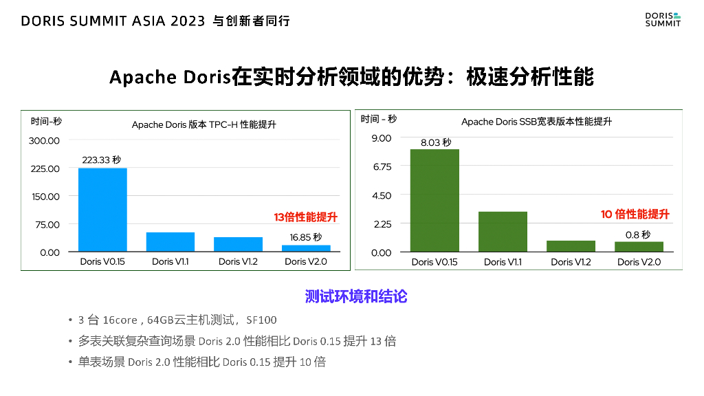 阿里云SelectDB版产品能力解读&互联网行业应用实践_第7页