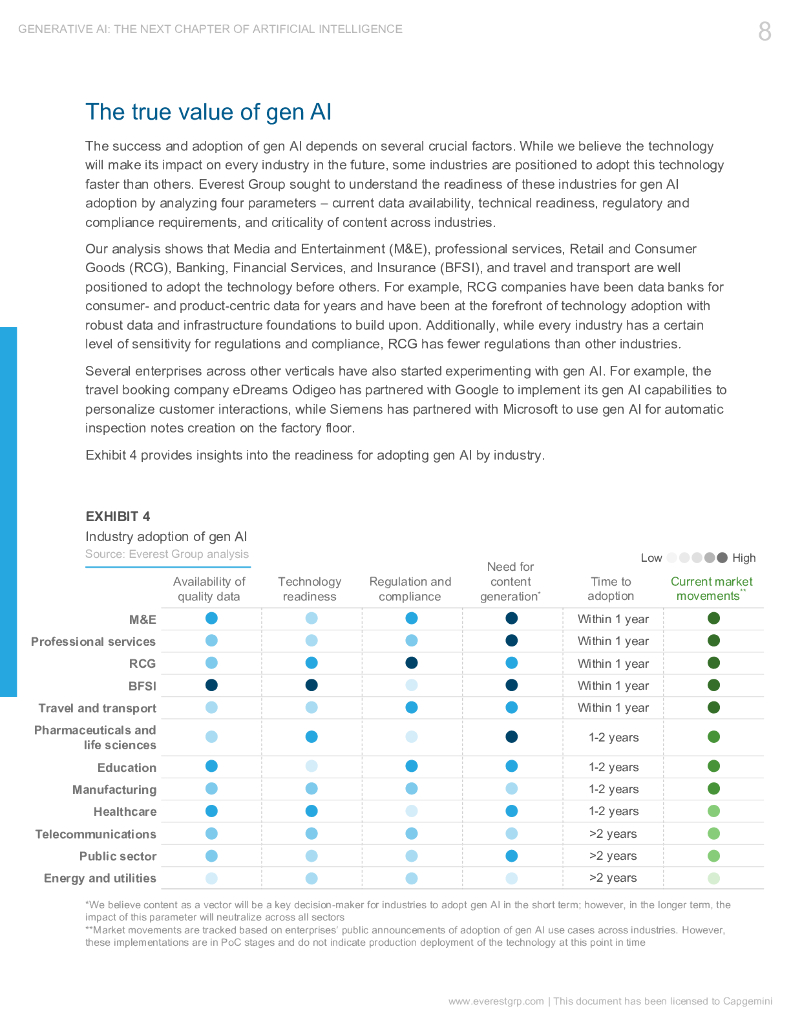 Capgemini：2023生成人工智能报告：人工智能的下一章（英文版）_第10页