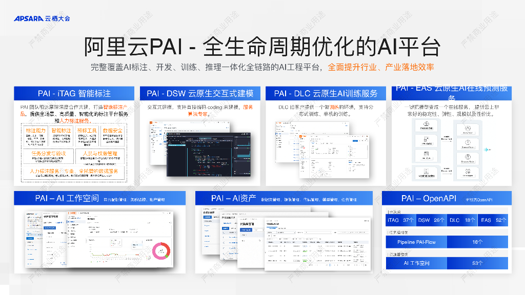 阿里云：阿里云人工智能平台 PAI年度发布_第8页