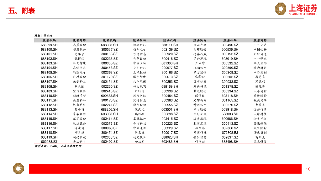 上海证券：人工智能主题2023Q3公募基金持仓分析_第10页
