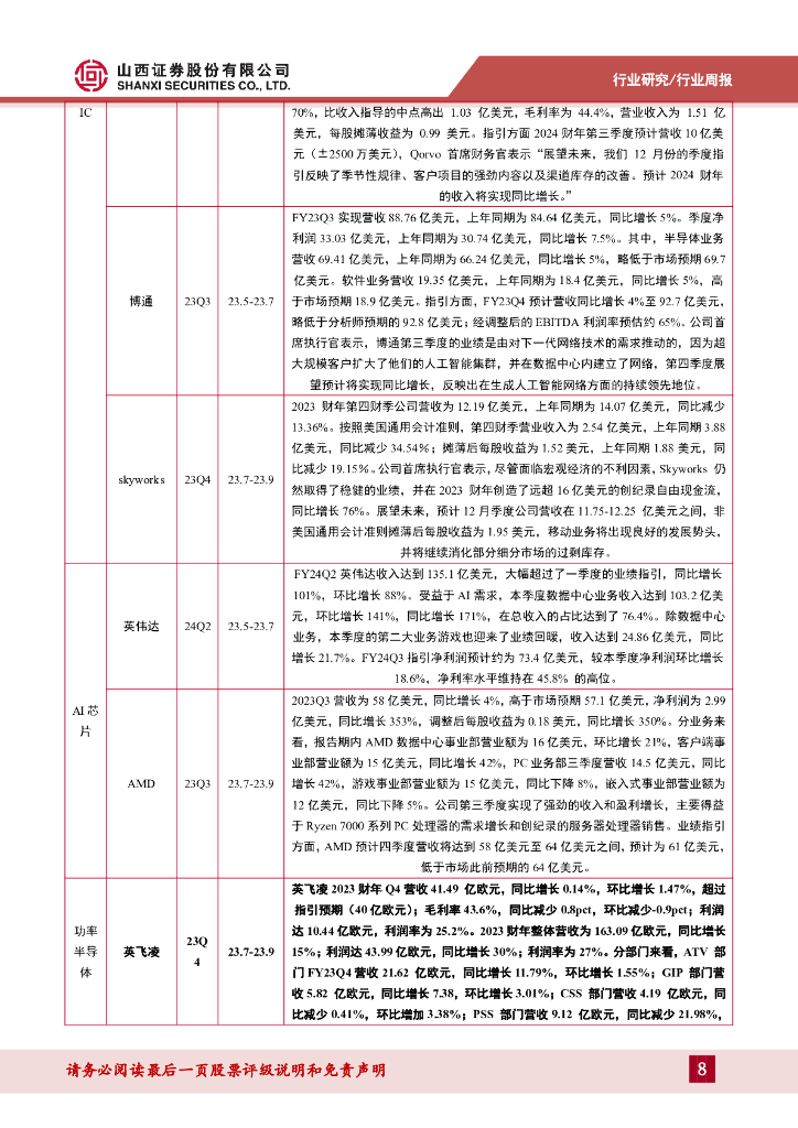 山西证券：电子周跟踪：英伟达发布新一代人工智能芯片H200，台积电加快CoWoS产能扩充_第8页