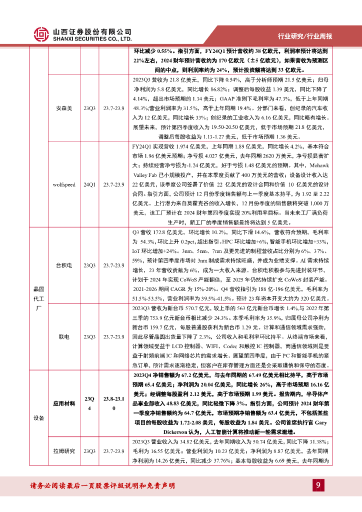 山西证券：电子周跟踪：英伟达发布新一代人工智能芯片H200，台积电加快CoWoS产能扩充_第9页