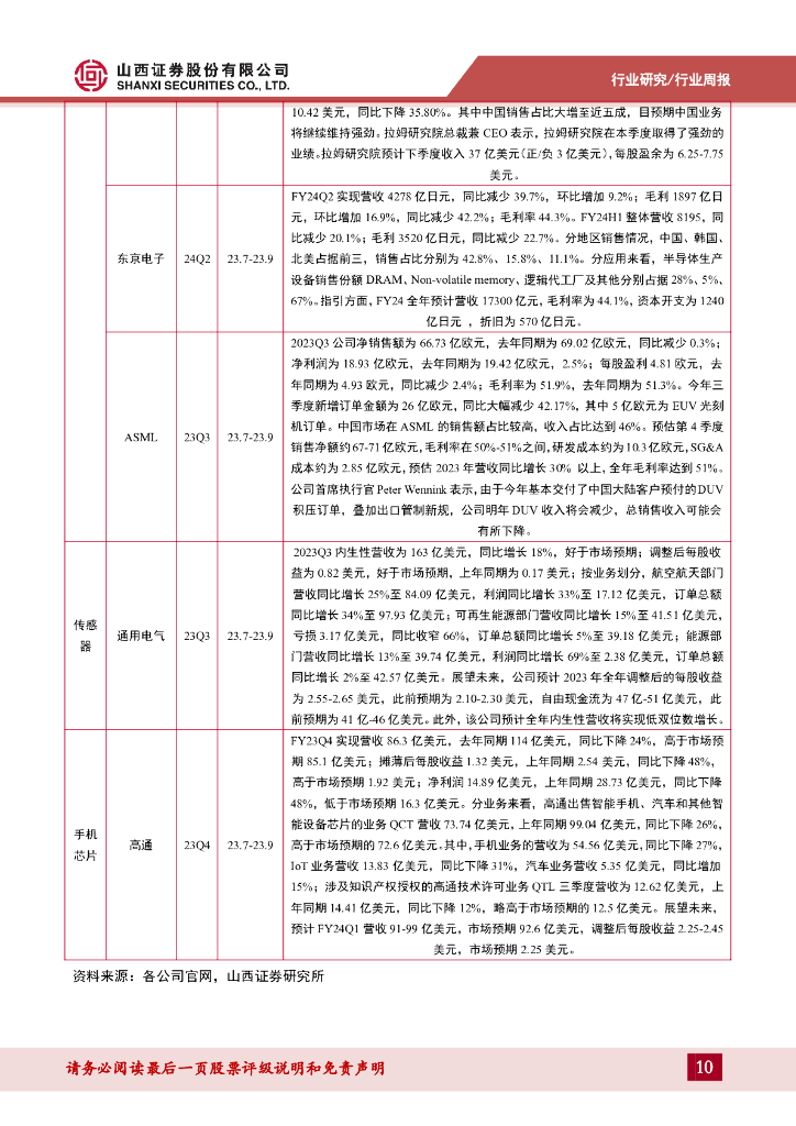 山西证券：电子周跟踪：英伟达发布新一代人工智能芯片H200，台积电加快CoWoS产能扩充_第10页