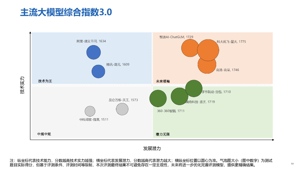 新华社研究院：2023人工智能大模型体验报告3.0_第10页