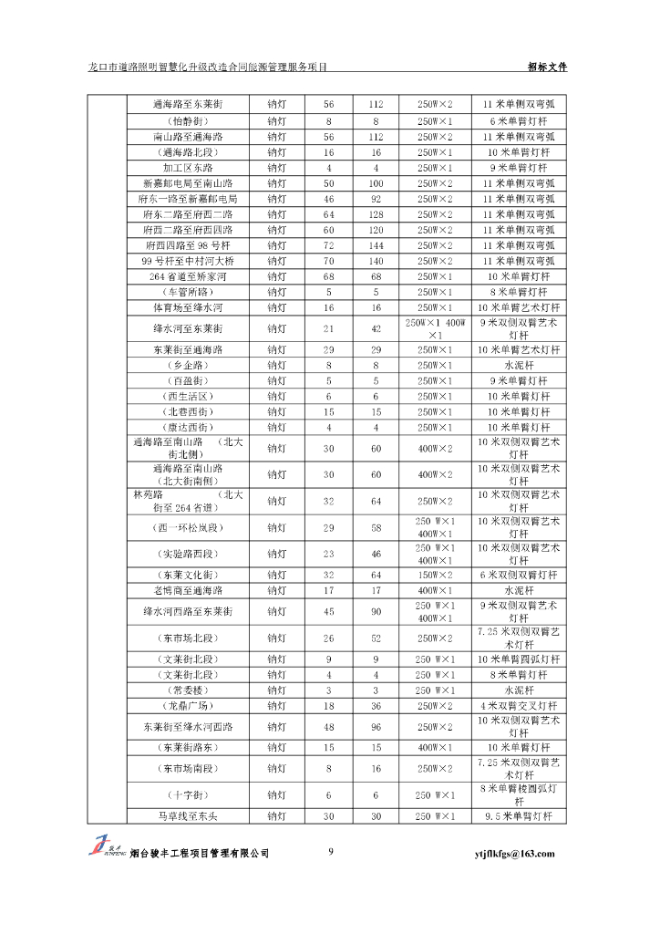 骏丰：龙口市道路照明智慧化升级改造合同能源管理服务项目报告_第10页