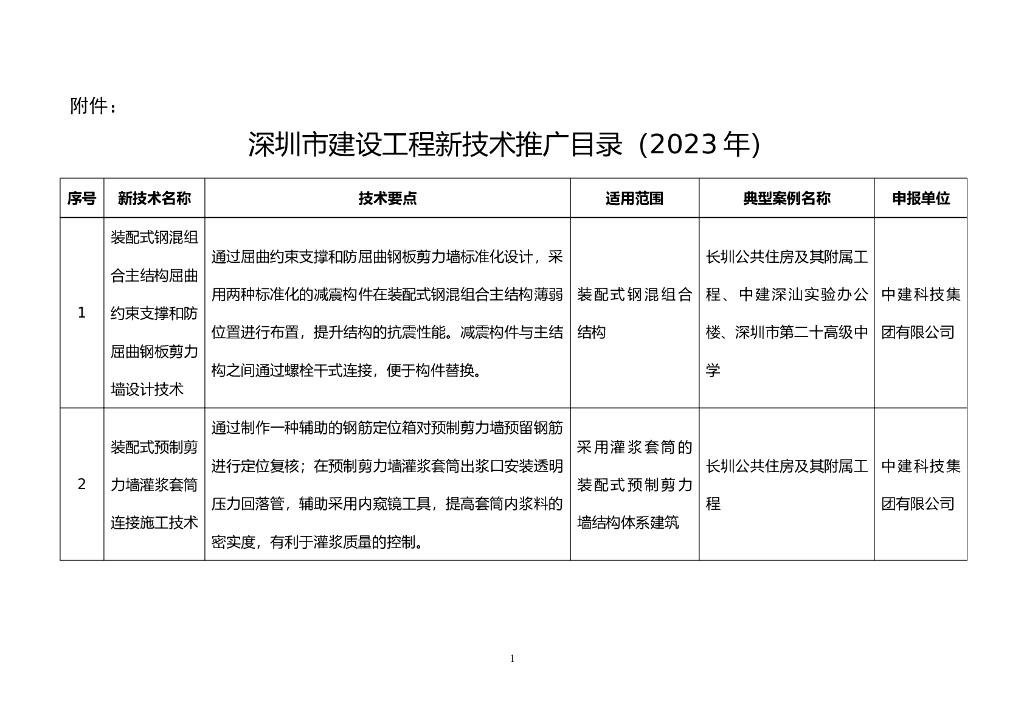 深圳市建设工程新技术推广目录（2023年）