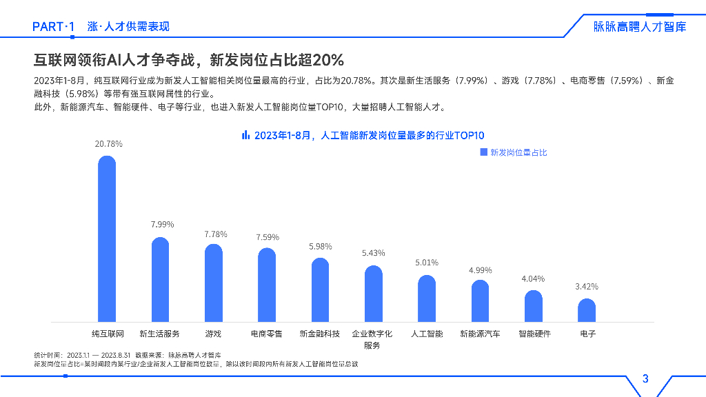 脉脉高聘人才智库：2023人工智能人才洞察报告_第8页
