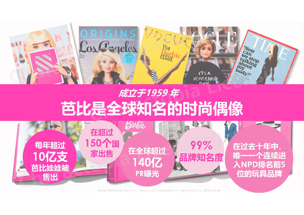 芭比IP介绍-2023跨界合作招商报告_第2页
