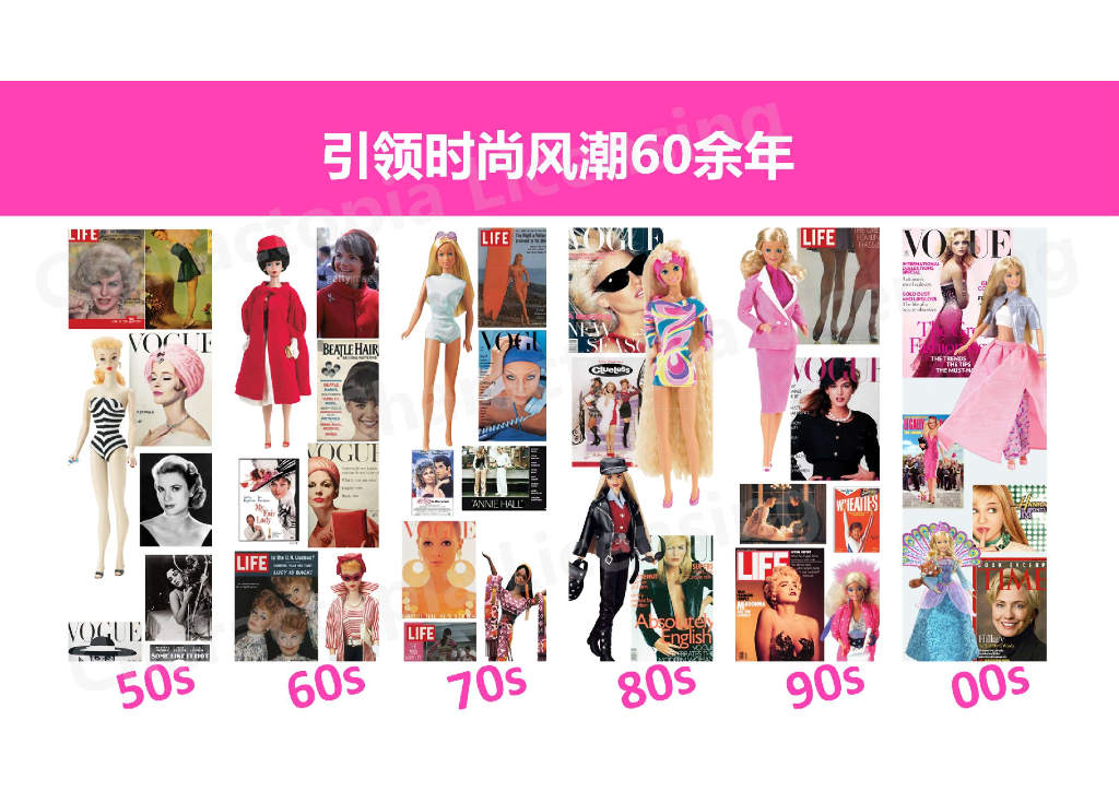 芭比IP介绍-2023跨界合作招商报告_第4页