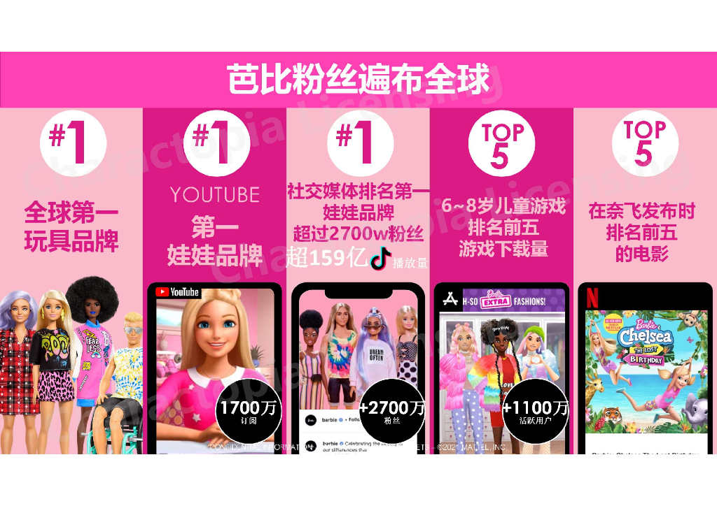 芭比IP介绍-2023跨界合作招商报告_第5页