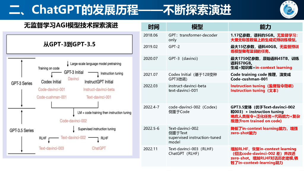 鹏城实验室：从ChatGPT看大模型的演化报告-精简版  _第8页