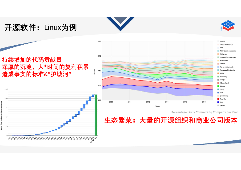 华南理工大学：开源运动浪潮报告——从软件到硬件_第8页