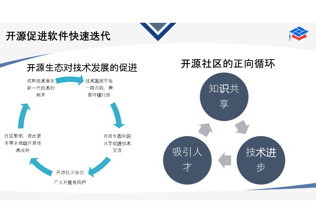 华南理工大学：开源运动浪潮报告——从软件到硬件_第9页