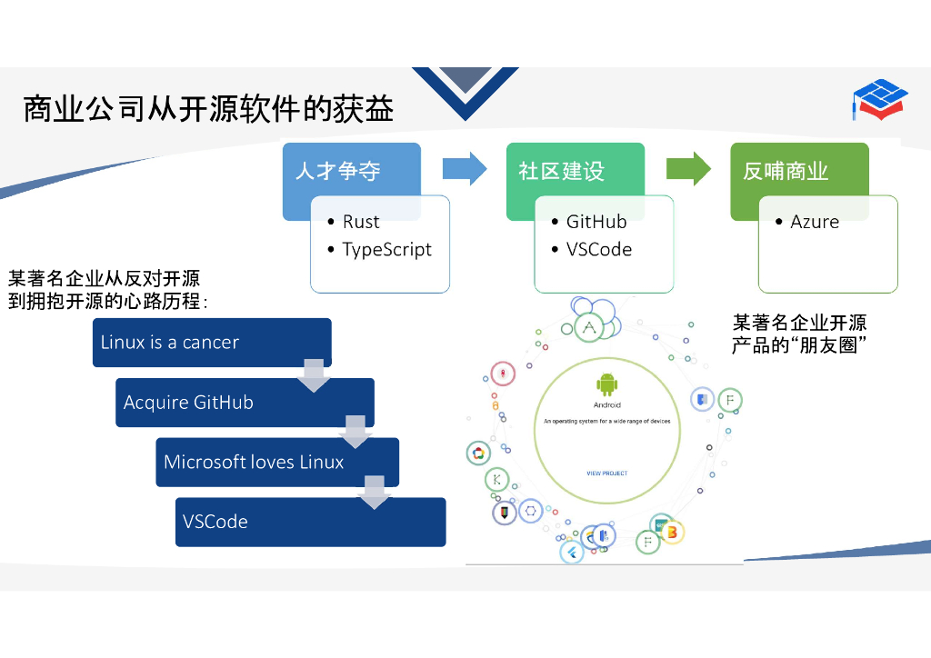 华南理工大学：开源运动浪潮报告——从软件到硬件_第10页