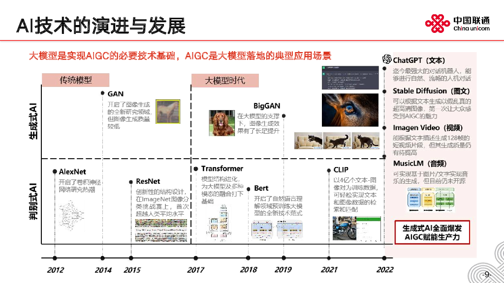 中国联通：2023现象级AI产品ChatGPT分析及建议报告_第9页