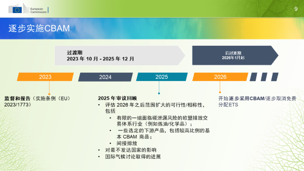 中国碳中和50人论坛：2023为绿色发展贡献中国智慧报告_第10页