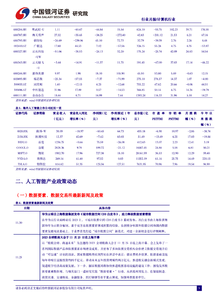 中国银河：人工智能行业月报：大模型应用加速落地，AIGC加速融入多业态_第6页