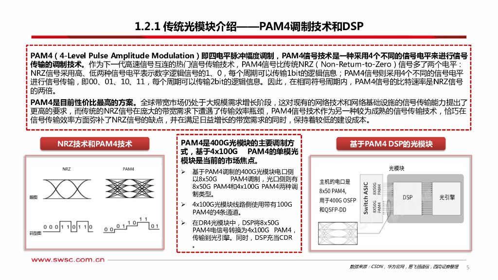 西南证券：人工智能专题研究：LPO光模块_第6页