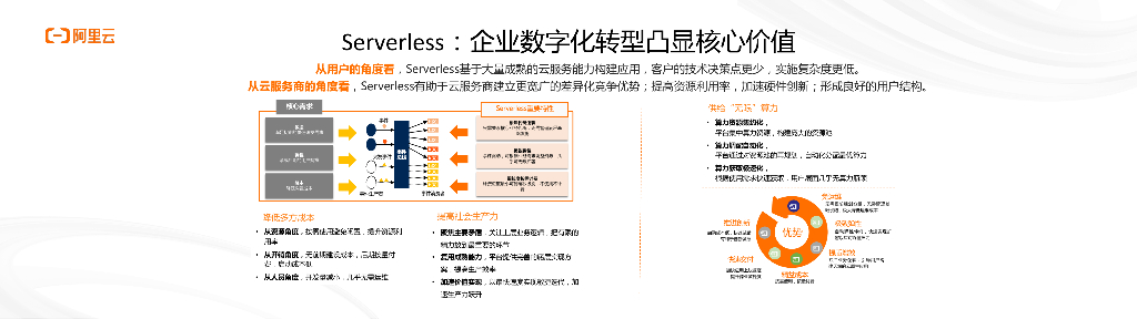 阿里云：2023云原生加速数字创新的新质生产力报告_第10页