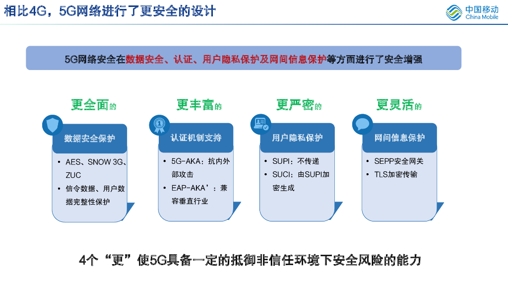 中国移动：2023年5G网络内生安全技术与实践报告_第6页