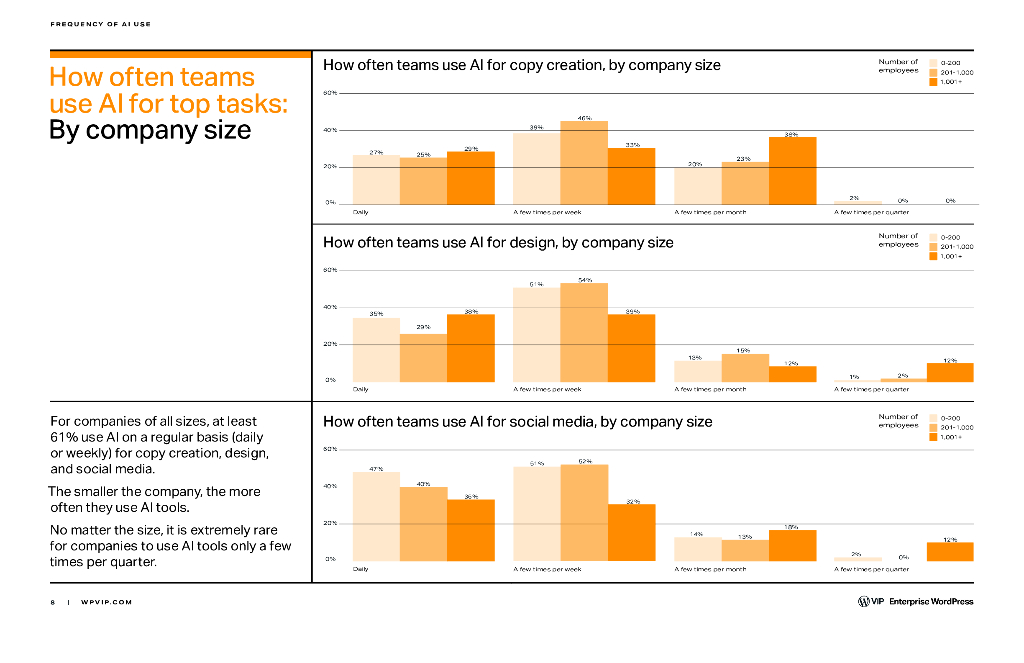 Enterprise Wordpress：2023人工智能趋势报告（英文版）_第8页