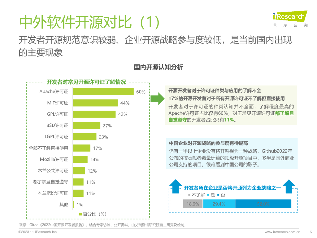 艾瑞咨询：2023年中国开源基础软件产业研究白皮书_第6页