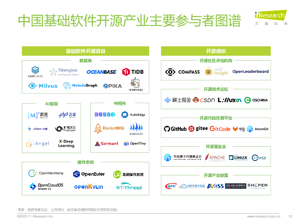 艾瑞咨询：2023年中国开源基础软件产业研究白皮书_第10页