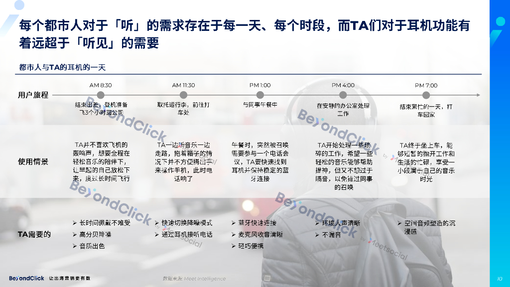 飞书点跃：2023消费电子出海白皮书-蓝牙耳机市场深度解读_第10页