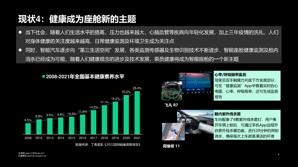 车质网：2023年智能座舱质量现状及趋势研究报告_第8页