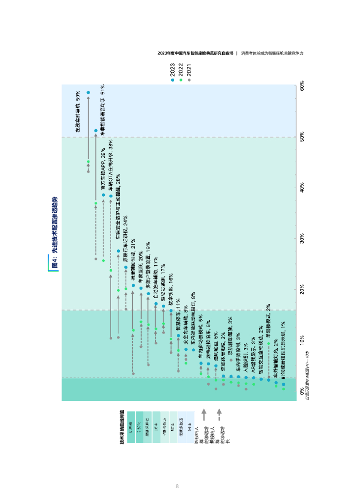 君迪&同济大学：2023年度中国汽车智能座舱典范研究白皮书_第8页