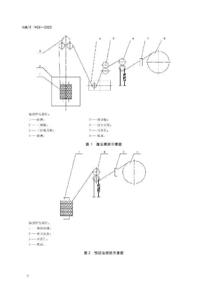 GB/T 1458-2023 标准预览