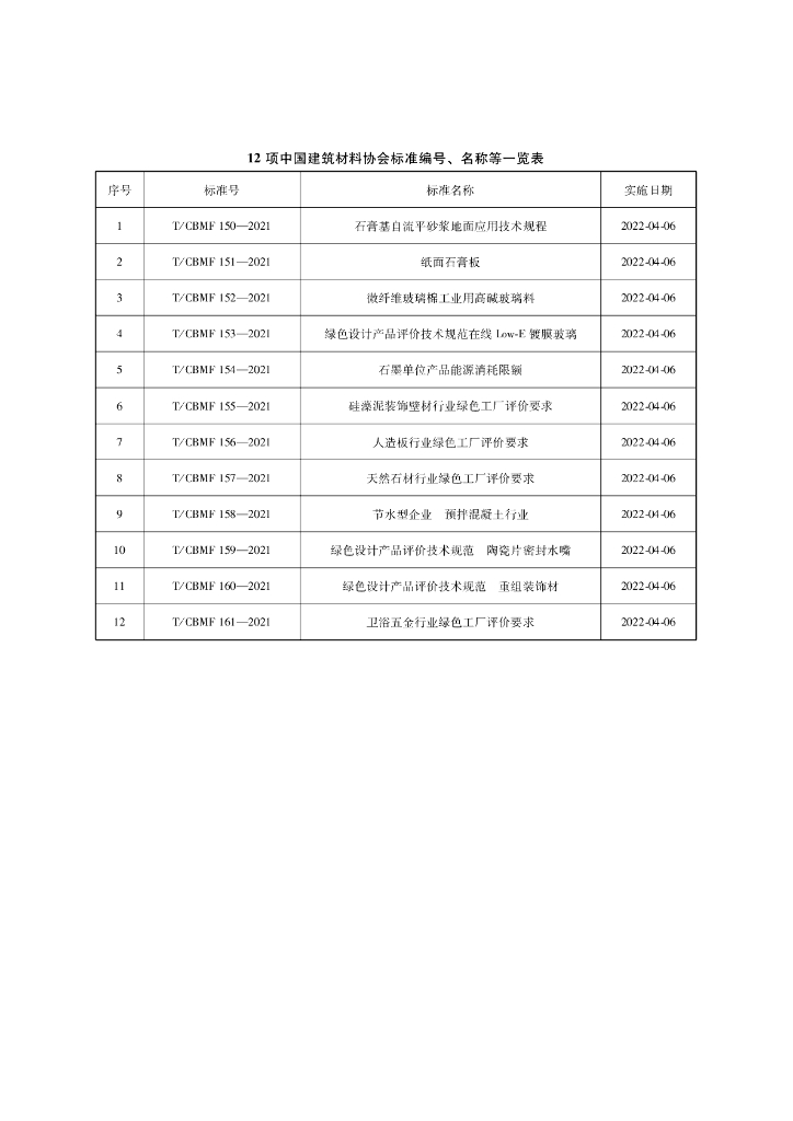 T/CBMF 150-2021 标准预览