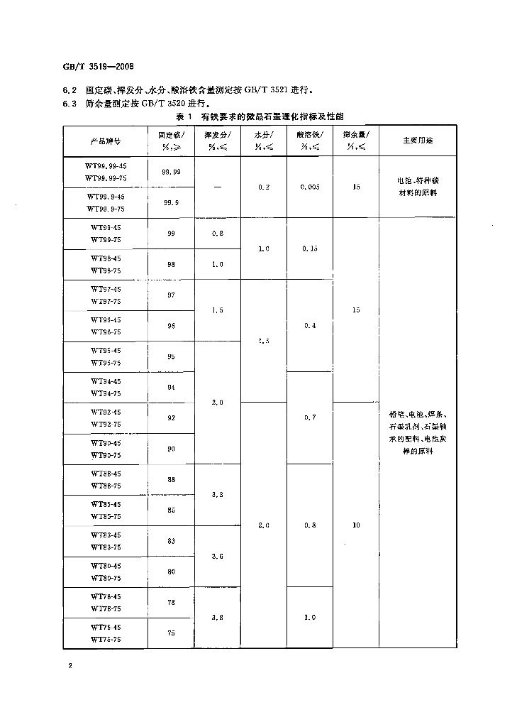 GB/T 3519-2008 标准预览
