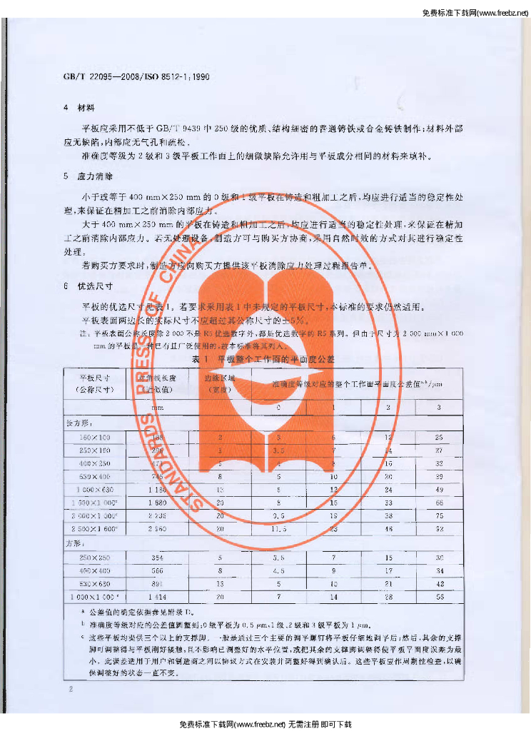 GB/T 22095-2008 标准预览