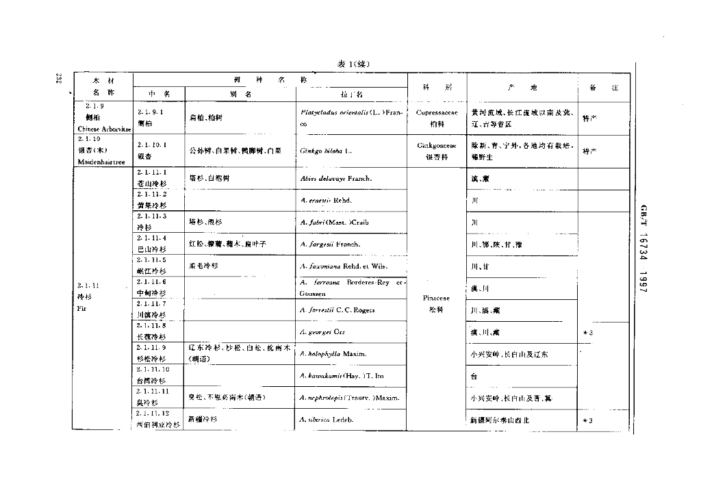 GB/T 16734-1997 标准预览