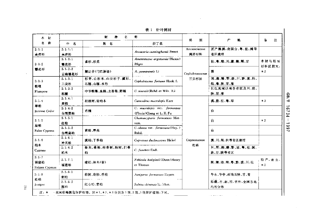 GB/T 16734-1997 标准预览