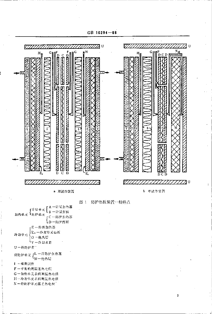 GB 10294-1988 标准预览