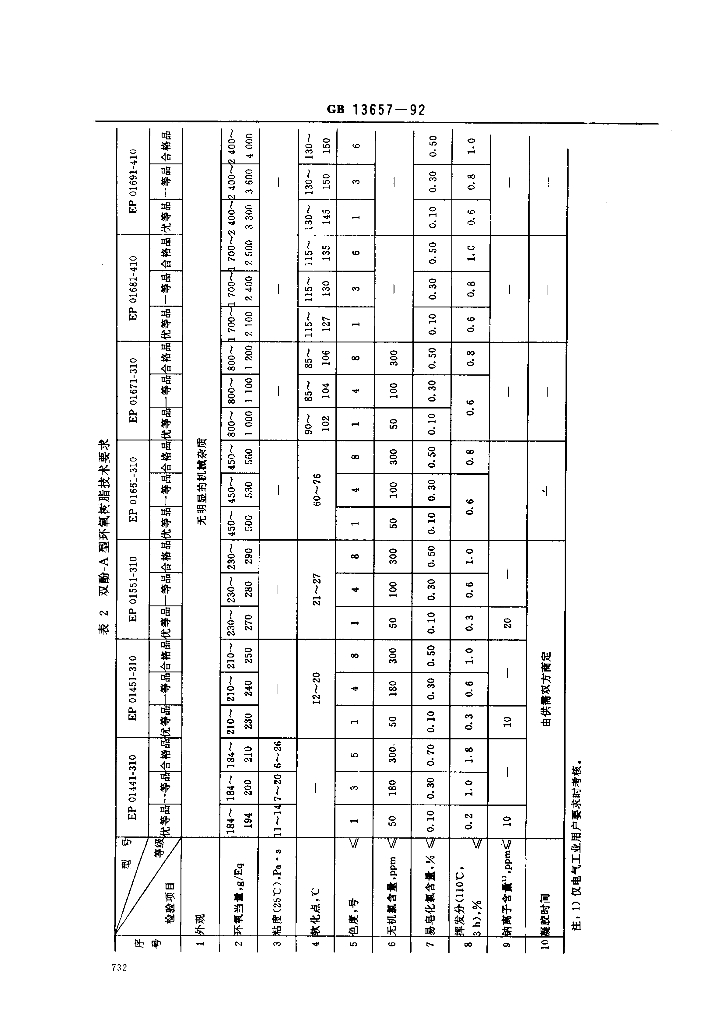 GB 13657-1992 标准预览