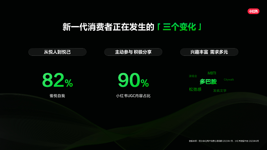 小红书：2024小红书平台营销通案_第2页