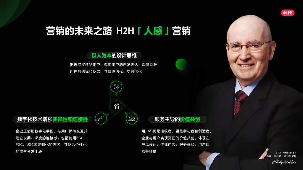 小红书：2024小红书平台营销通案_第3页