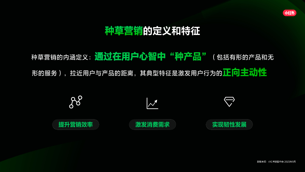 小红书：2024小红书平台营销通案_第5页