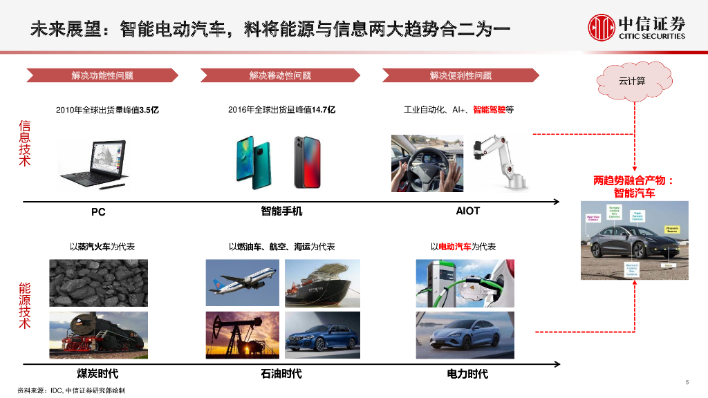 中信证券：前瞻研究全球人工智能AI行业系列被官兵10-从海外科技公司看自动驾驶产业发展趋势_第6页