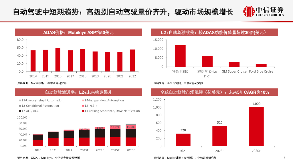 中信证券：前瞻研究全球人工智能AI行业系列被官兵10-从海外科技公司看自动驾驶产业发展趋势_第9页
