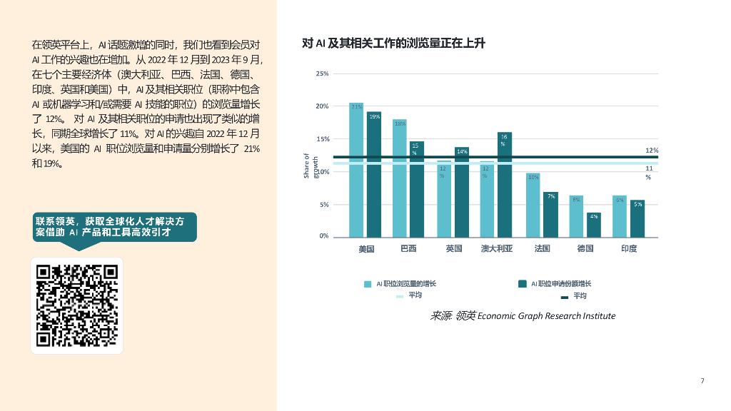 领英：2023年第2期未来就业报告：人工智能对工作的影响_第7页