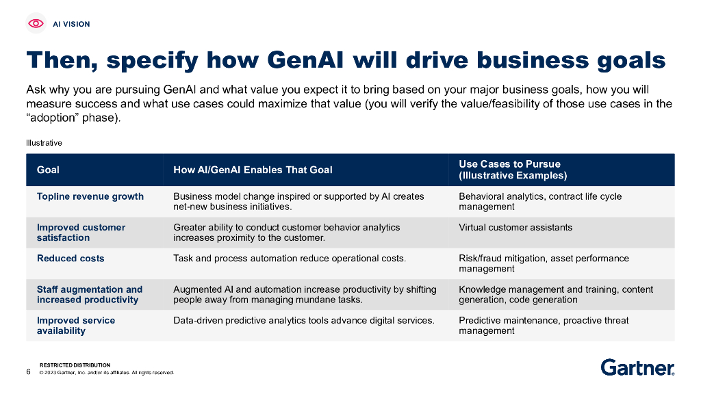 Gartner：2023为您的企业制定价值驱动的人工智能战略报告（英文版）_第6页