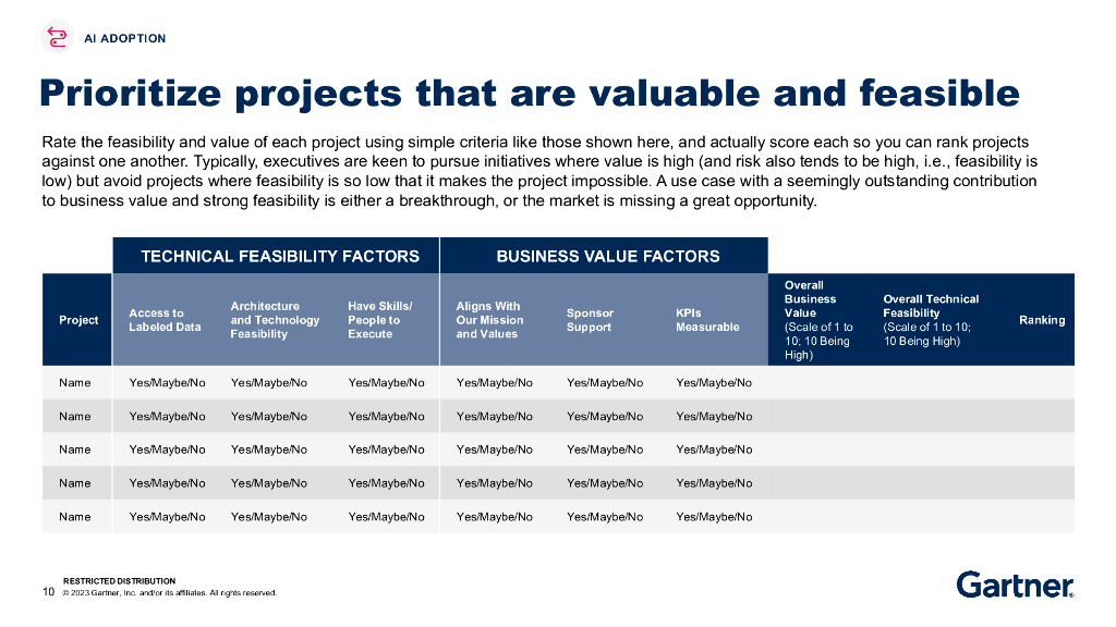 Gartner：2023为您的企业制定价值驱动的人工智能战略报告（英文版）_第10页