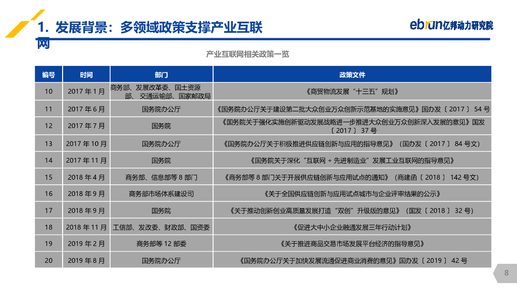 产业互联网发展报告_第8页