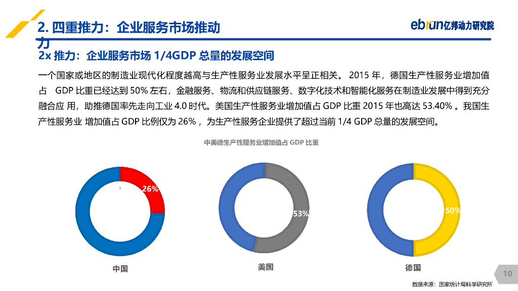 产业互联网发展报告_第10页