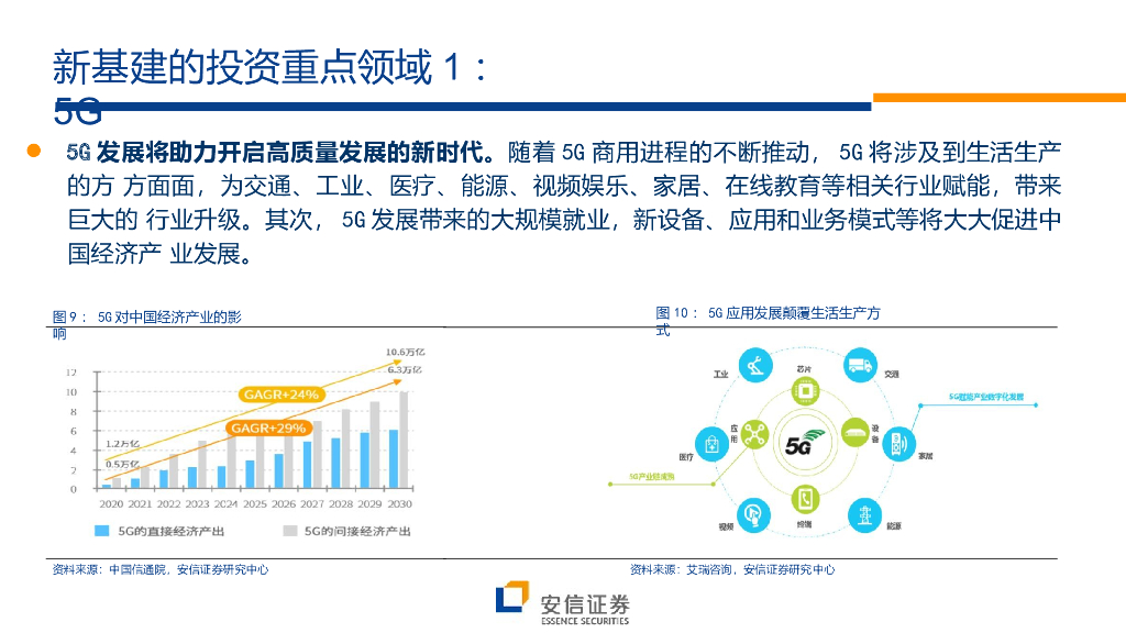 “新基建”：战略地位，方向明确_第7页